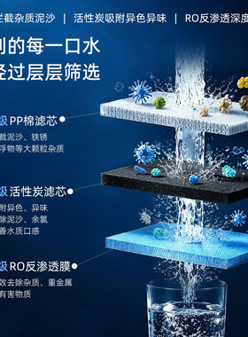 【店长推荐】商用大流量净水设备