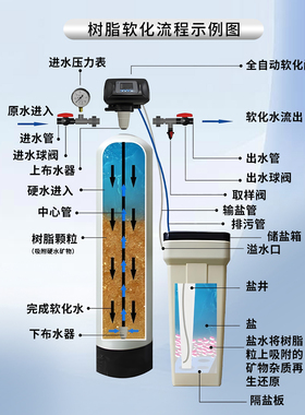 开能玻璃钢过滤罐水处理设备过滤