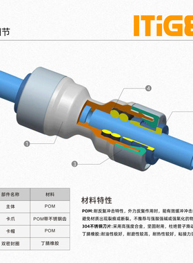 正品中荷接头阀系列净水器通用