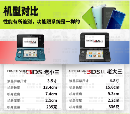 3dsll绿松黑限定 任天堂原装中古3ds New3dsll 儿童游戏机b9s Tokyo电玩 淘优券
