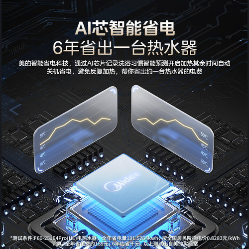 美的电热水器JE4pro省电家用洗澡卫生间一级能效50升官方60升 - 图1