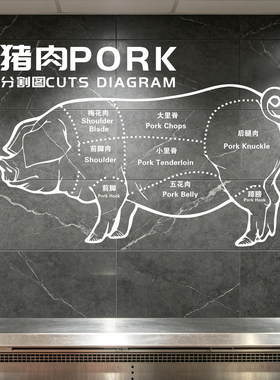 整牛肉分割图完整版落地玻璃贴纸