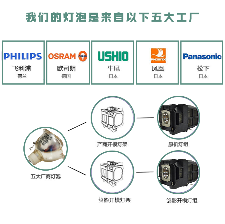 适用明基投影仪灯泡SP820/MP771/723/730/SP920 VIP280/1.0 E20.6 - 图1