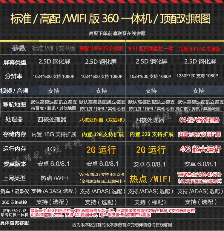 上汽跃进S100plus快运H500 C500 超运C300福运S80导航仪2ecWQrIO - 图1