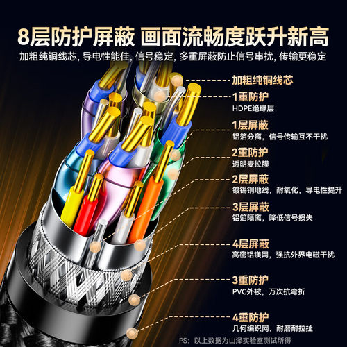 山泽【VESA认证】DP线2.1满血16K超高清视频线80G电脑显卡连接线 - 图3