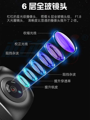 杠杠的CCD高清星光夜视AHD1080P汽车载倒车摄影头摄像头后视影像 - 图2