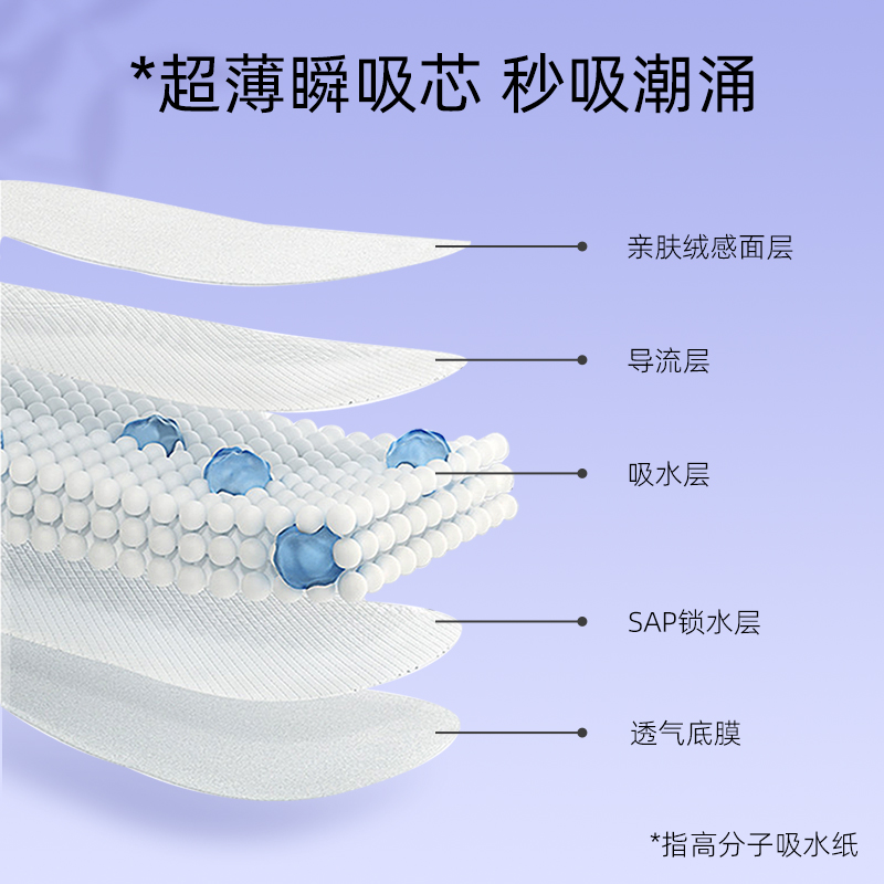 【第3套0元】月月舒大码安睡裤裤型卫生巾超薄速吸卫生裤女姨妈裤-图1