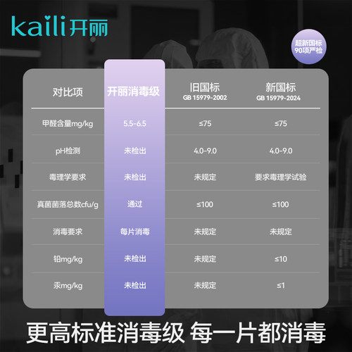 开丽计量型产妇卫生巾消毒级产后月子专用大号裤型卫生巾测量出血 - 图3