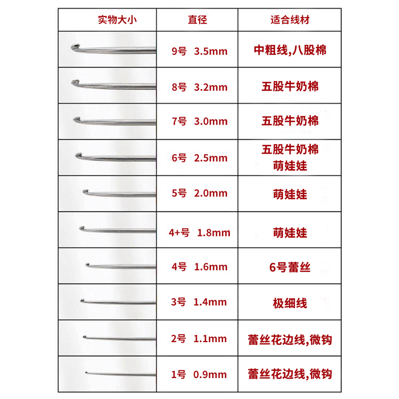 可钩牌钩针手工编织工具套装彩色不锈钢毛衣勾针毛线团针钩织不累-图0