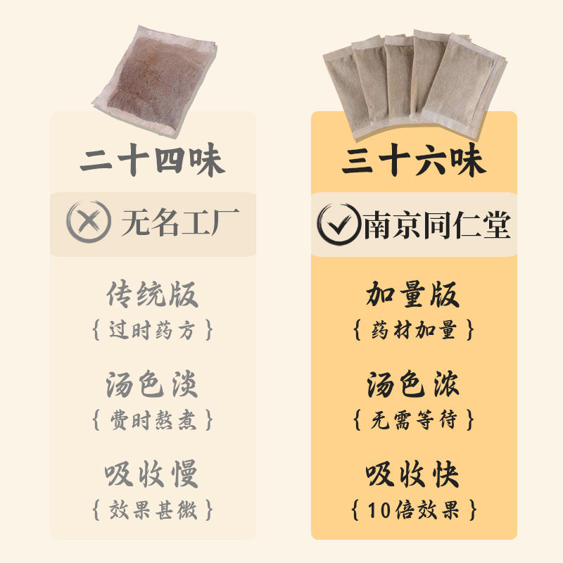 同仁堂艾草泡脚药包艾叶足浴包去湿气排毒寒祛寒调理助睡眠YD,淘宝优惠券,粉丝福利购,淘宝优惠卷