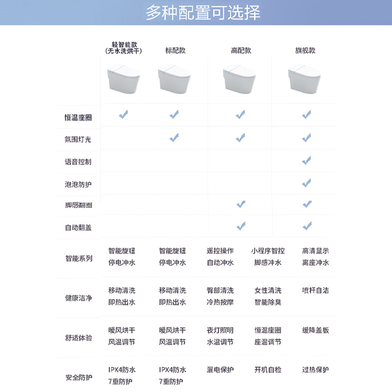 悦康智能马桶一体机全自动家用坐便器电动加热翻盖新品旗舰推荐款-图0