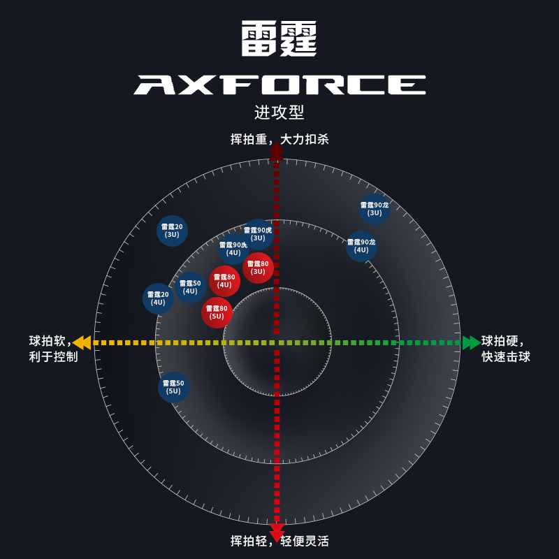 李宁雷霆80羽毛球拍3U4U5U全碳素进攻型雷霆90龙虎专业级正品单拍 - 图2