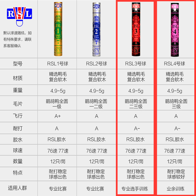 RSL/亚狮龙3号球羽毛球亚3亚4RSL4号耐打鹧鸪鸭全圆专业级比赛球-图1