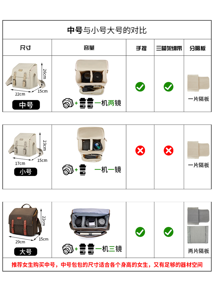 单反相机摄影包适用于佳能200d二代m50尼康zfc微单索尼A7M4富士保护套便携拍摄镜头收纳袋斜跨男女生2024新款 - 图1