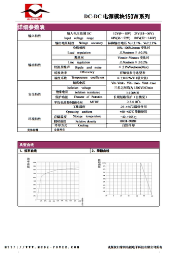 36V变24V5A12V6A双路电源200W直流模块10V15V28V55V75V96V120V - 图2