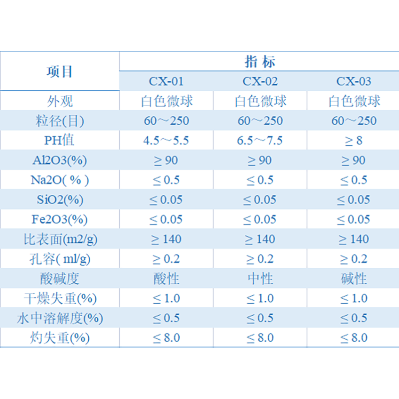 层析氧化铝三氧化二铝活性氧化铝Al2O3中性碱性FCP试剂酸性过柱AR - 图3