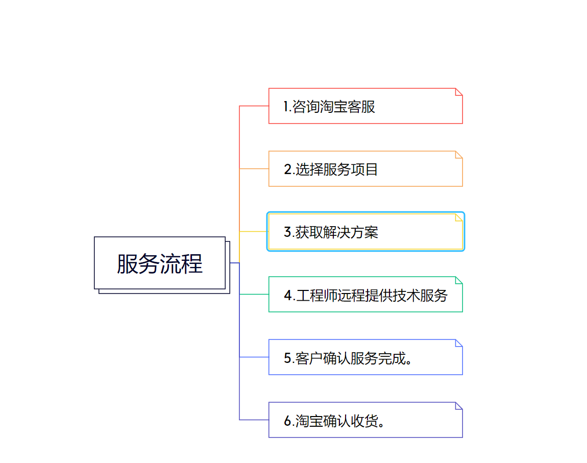 华为ensp模拟器远程安装服务调试排错AR AC防火墙41 40 45 ##报错 - 图1