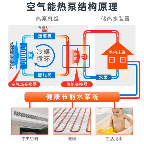 上海约克水机中央空调地暖二合一空气能热泵两联供天水地水系统-图2