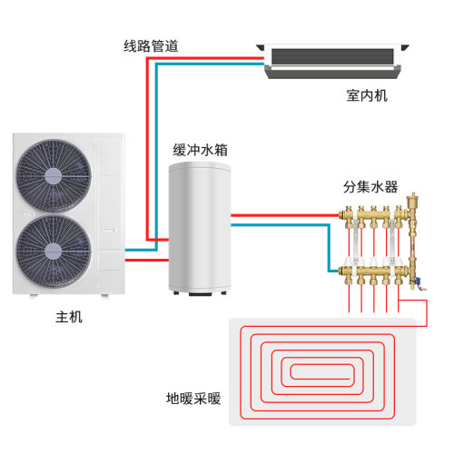 上海约克水机中央空调地暖二合一空气能热泵两联供天水地水系统-图3