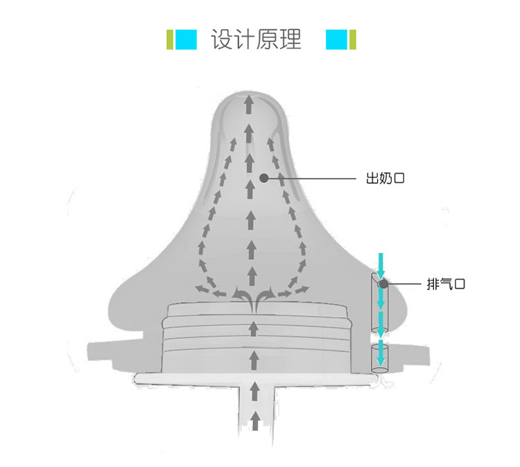 适配贝亲宽口径玻璃ppsu塑料奶瓶内嵌式自动吸管组重力球吸管配件