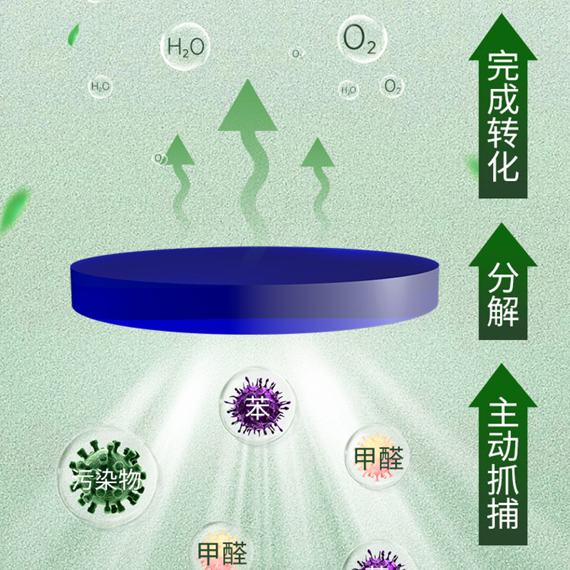 除甲醛新房家用甲醛清除剂去甲醛果冻魔盒凝胶空气净化神器强力型-图1