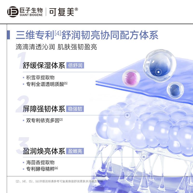 可复美爽肤水3.0补水保湿舒缓修护去黄提亮湿敷水清爽柔肤水正品-图0