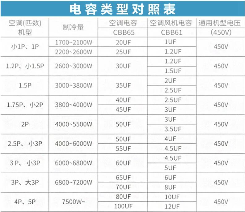 安徽铜峰CBB65 25UF30UF35UF50UF60UF65UF450V空调压缩机启动电容 - 图2