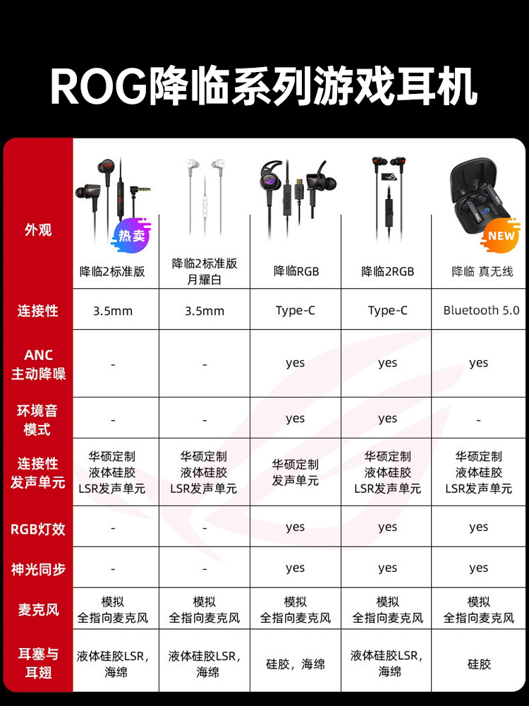 华硕ROG降临2电竞游戏降噪耳机2代RGB入耳式typec吃鸡手机7.1耳麦 - 图3