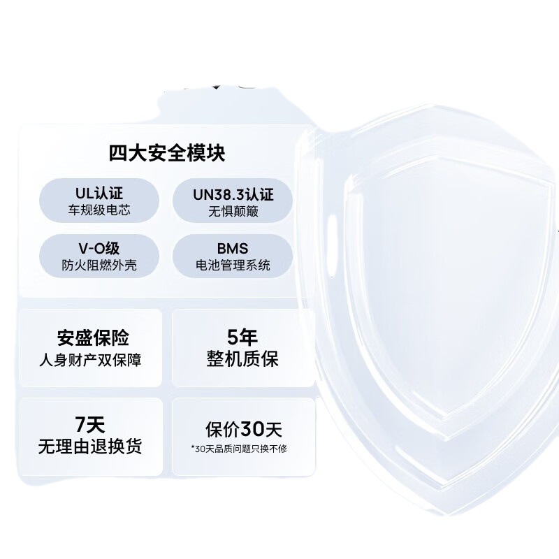 正浩EcoFlow 睿RIVER 2 快充户外电源移动便携储能磷酸铁锂电源 - 图3