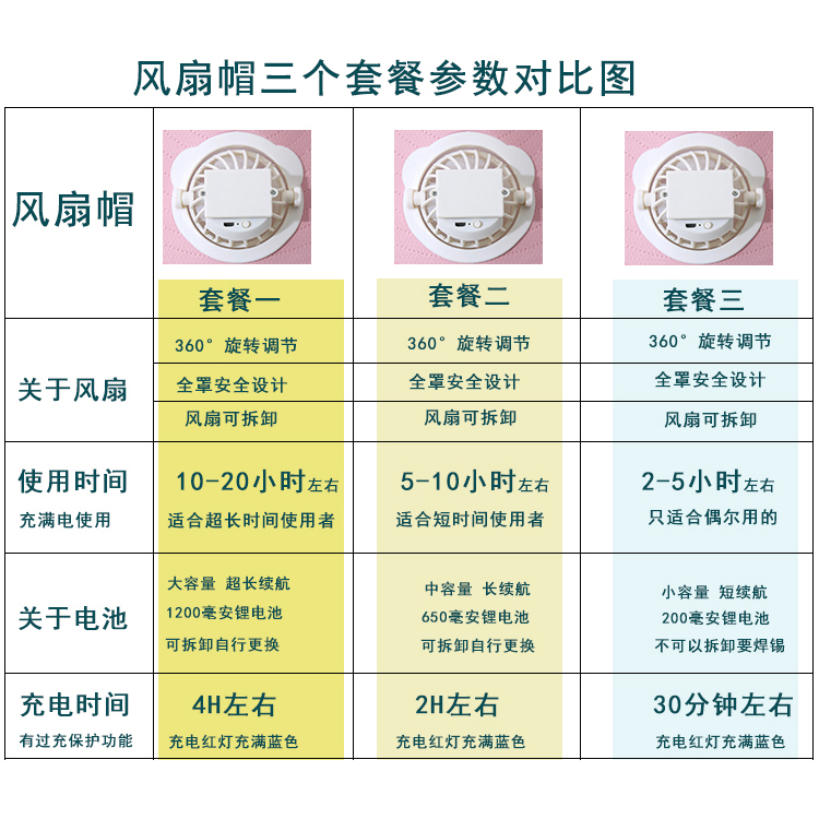 夏季登山带风扇充电帽子男大人女士出游遮阳空顶防晒大檐鸭舌网帽 - 图0