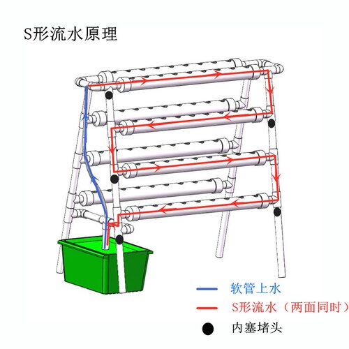 双面梯式家庭阳台种菜 自动管道无土栽培设备水耕水培蔬菜种植机 - 图1