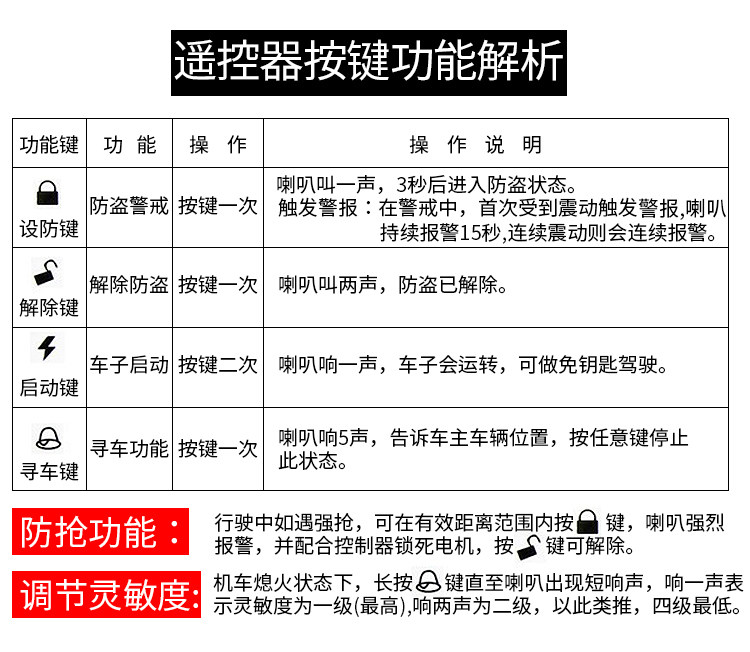 保镖电动车报警器48v60v64v72v电动车防盗器警报器报警防盗器启动,淘宝优惠券,粉丝福利购,淘宝优惠卷