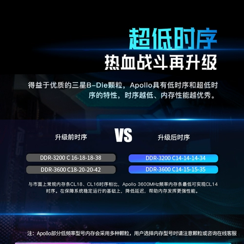 Acer glunder ddr4 Установить память памяти