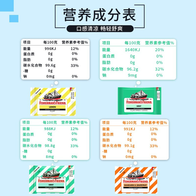 英国渔夫之宝润喉糖特强薄荷糖无糖型柠檬西柚味强劲老师清凉嗓子 - 图2