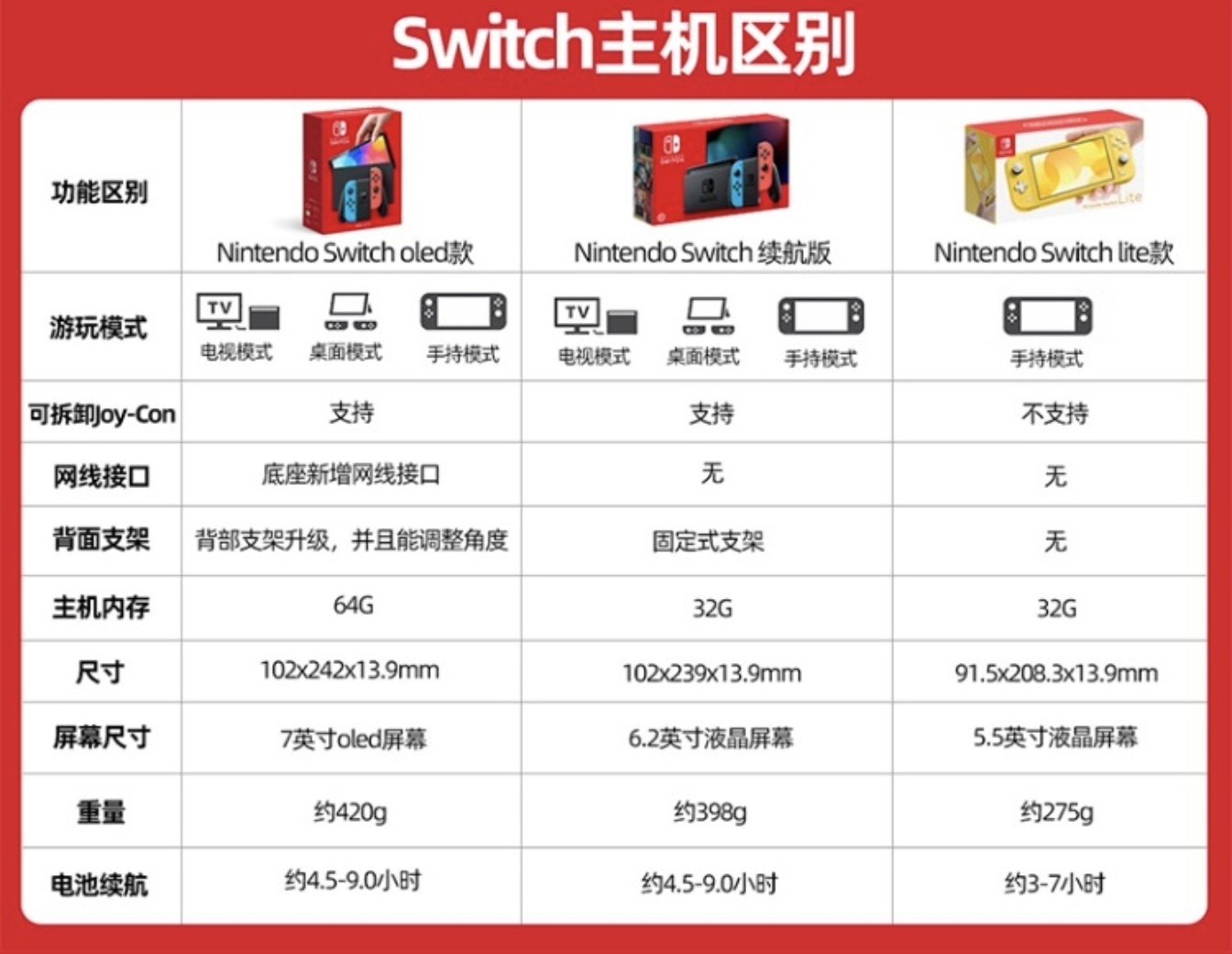 NS任天堂Switch树莓派精修快乐芯片OLED续航版lite游戏掌主机畅玩 - 图2