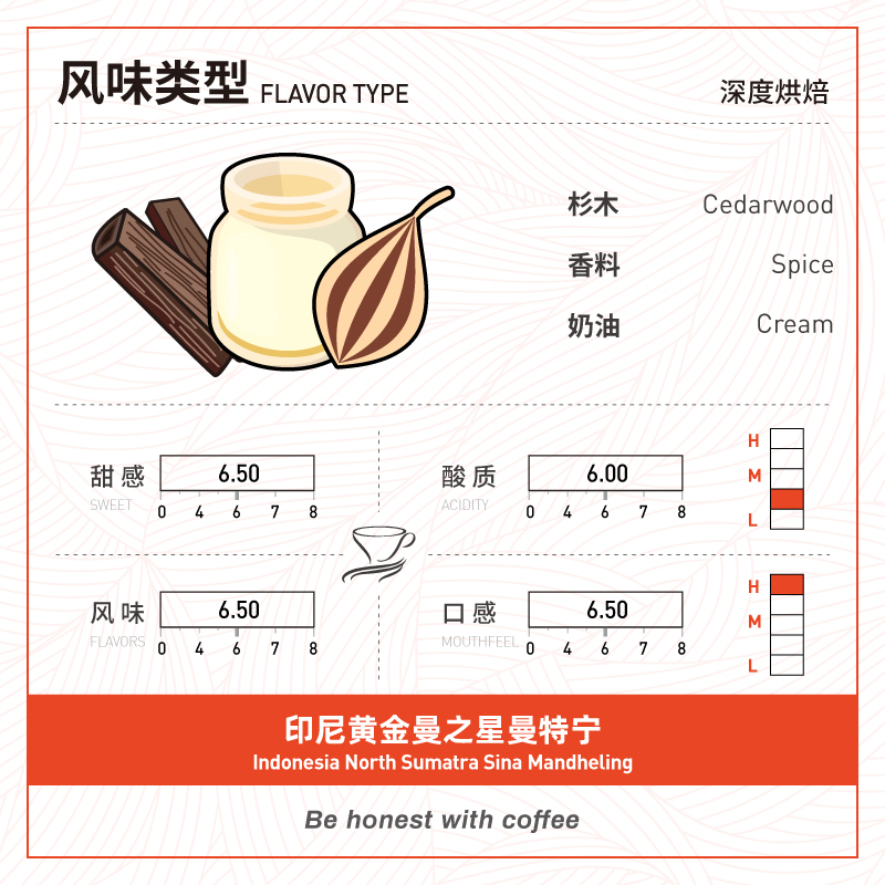 印尼苏门答腊黄金曼特宁 深烘低酸醇厚FISHER啡舍手冲咖啡豆227g