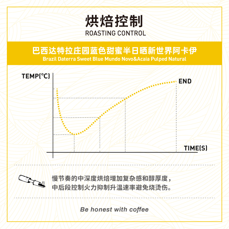 巴西达特拉庄园 蓝色甜蜜半日晒 手冲咖啡豆/咖啡粉 香甜低酸227g - 图3