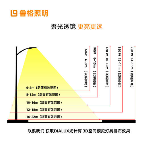 鲁格led路灯头60w90w120w180w220w市电220v防水定制道路led照明灯 - 图2