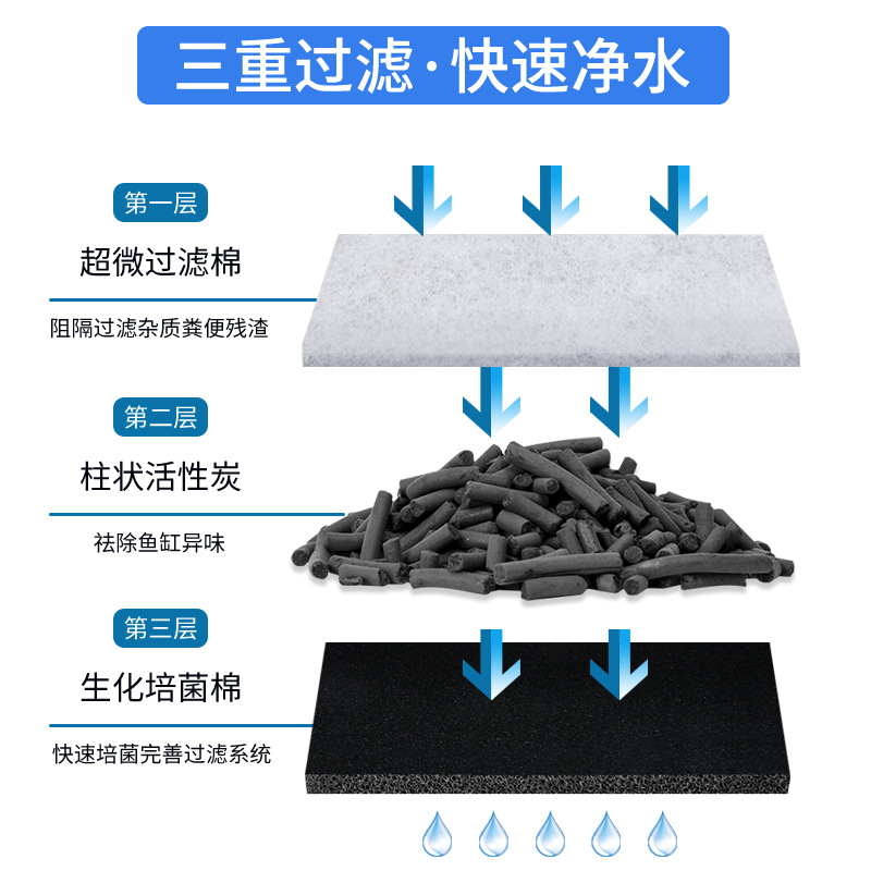 鱼缸过滤器三合一潜水泵小型鱼缸外置瀑布壁挂过滤净水器过滤桶-图0