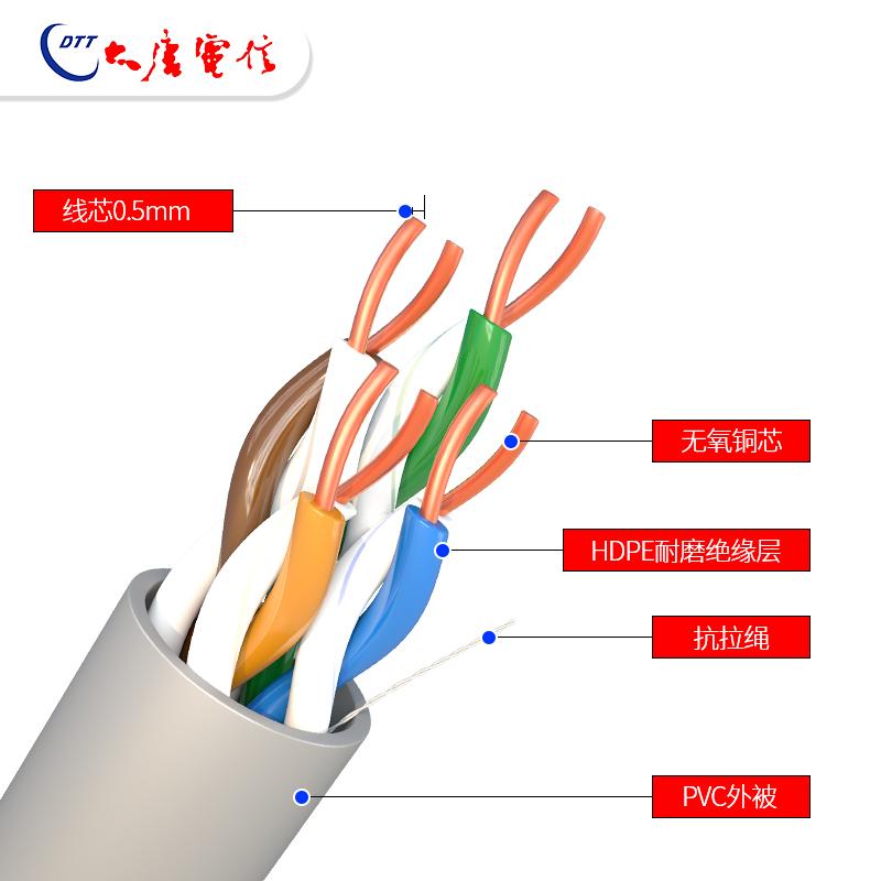 原厂大唐电信超五类网线千兆国标工程纯无氧铜8芯监控 宽带双绞线 - 图0