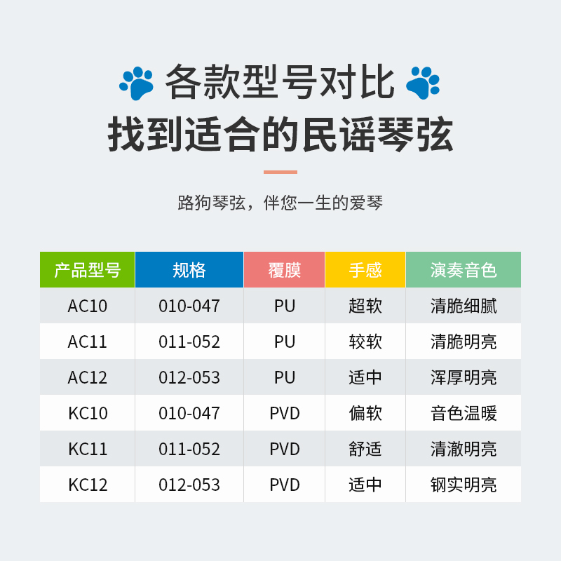 路狗吉他弦单弦KC12散弦1弦2弦3弦民谣木吉他琴弦备用弦线一二弦 - 图1