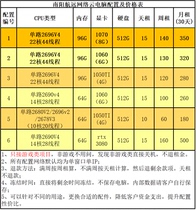 Single window single IP Remote computer hire E5 server real physical machine rental mechanical design picture rendering