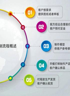 景区商场亚克力装饰雕塑摆件|楼盘商场活动主题有机玻璃工艺品