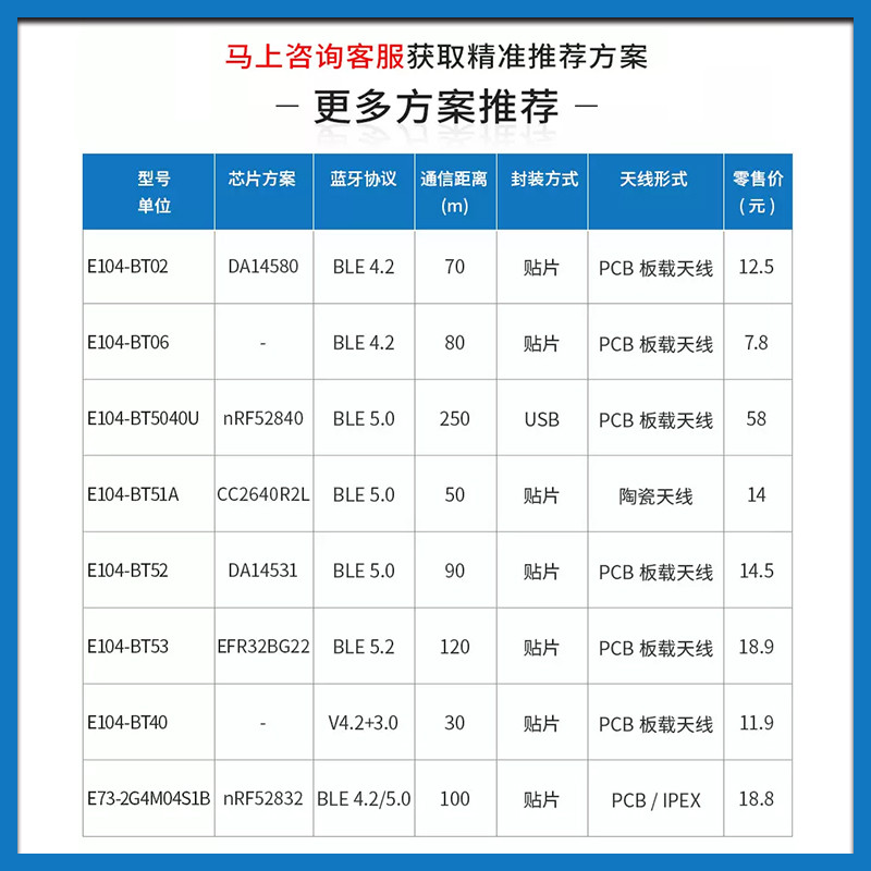 亿佰特无线蓝牙BLE5.0转串口模块nRF52805芯片主从一体低功耗 - 图2