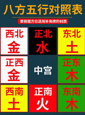 黄玉坤卦补角牌铜制乾卦牌铜质的巽卦震卦桃木牌陶瓷兑离艮卦缺角