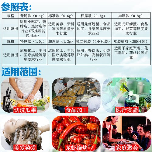 一次性手套0.6克加厚透明塑料薄膜家用手膜食品餐饮吃小龙虾100包 - 图2