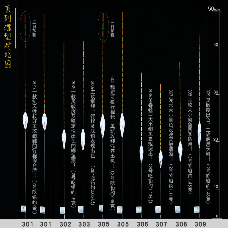 明孚正品鲫鱼漂加粗醒目近视鱼漂小扁尾浮标罗非轻口行程纳米浮漂 - 图2