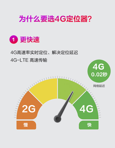 4G北斗jPS定位器追跟器汽车摩托电动车载订位追踪jPS - 图2