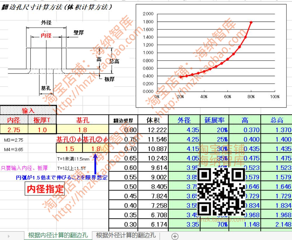 钣金材料设计计算公式excel表格折弯系数表K因子表翻边孔热处理 - 图1