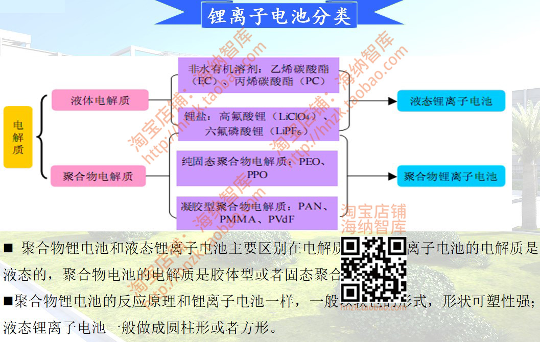 电动汽车电池电机电控器资料BMS电控三电系统详解锂离子电芯DCDC-图1